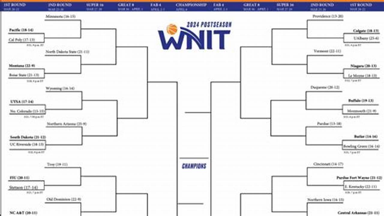 The Full Field Was Announced For The Postseason Wnit On Sunday Evening, And The We’ll Learn The Full Bracket On Monday., 2024