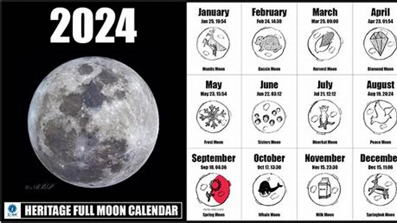 The Full Moon For This Month Will Occur Later In The Month On Monday, March 25Th., 2024
