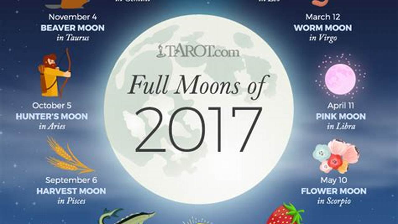 The Full Moon For This Month Will Occur Later In The Month On Thursday, January 25Th., 2024