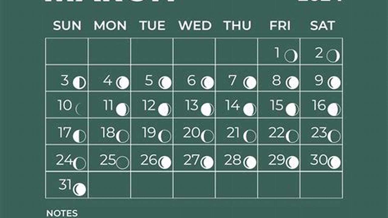 The Full Moon In March 2024 Is At 3 A.m., 2024