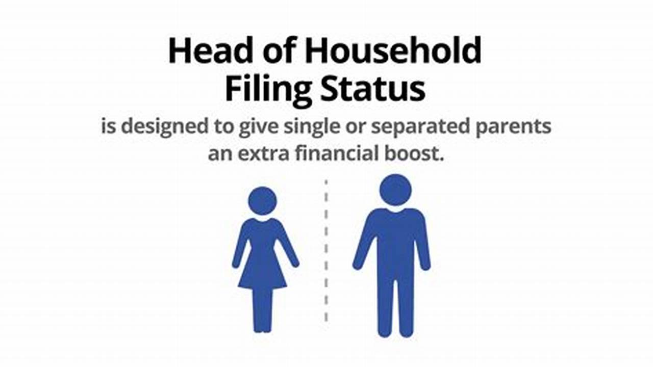 The Head Of Household Filing Status Seems To Be Much Like A Single Filer Except You Get A Few Higher Amounts, Like A $21,900 Standard Deduction Versus The Single Filer’s $14,600 Deduction., 2024