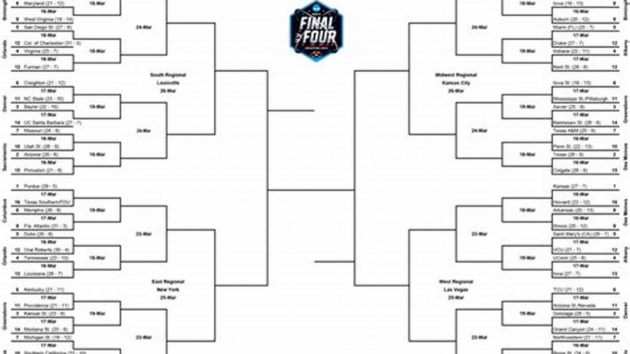 The Highly Anticipated Bracket Reveals That Top Seeds Like Uconn, Iowa State, And North Carolina Are Heavily Favored In., 2024