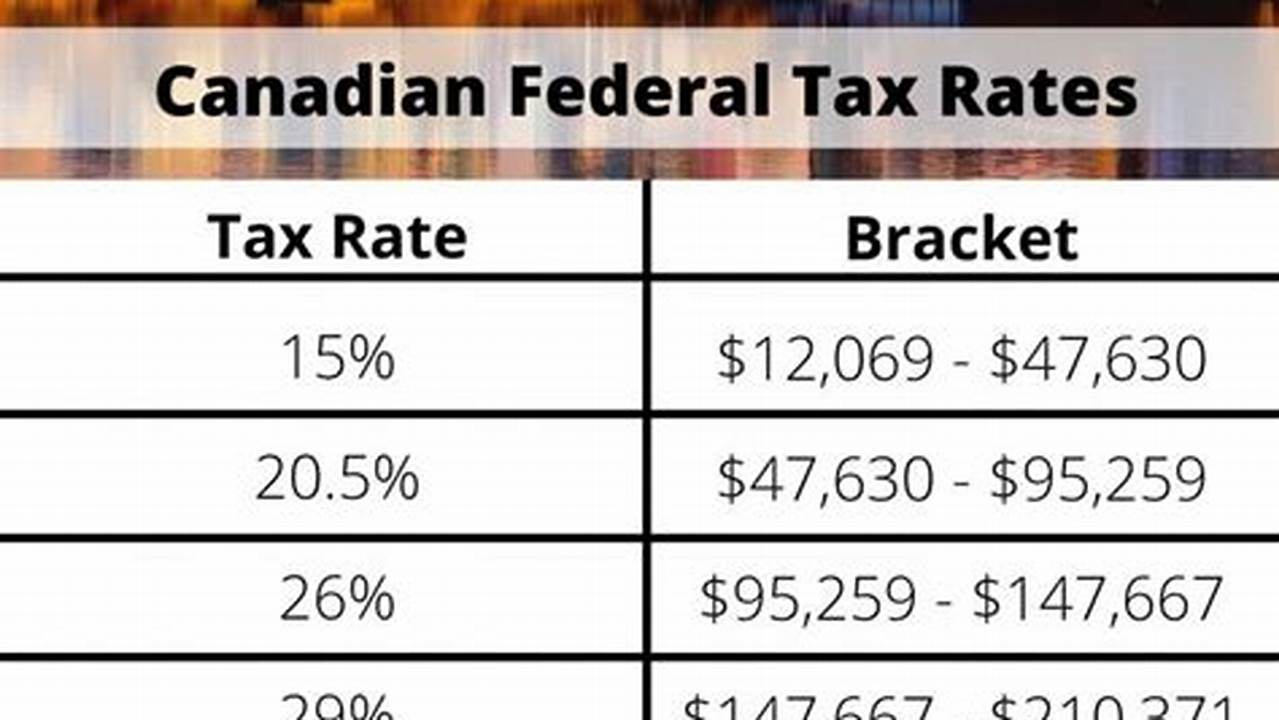 The Indexation Increase For 2024 Is 4.7 Per Cent, According To The Canada Revenue Agency (Cra)., 2024