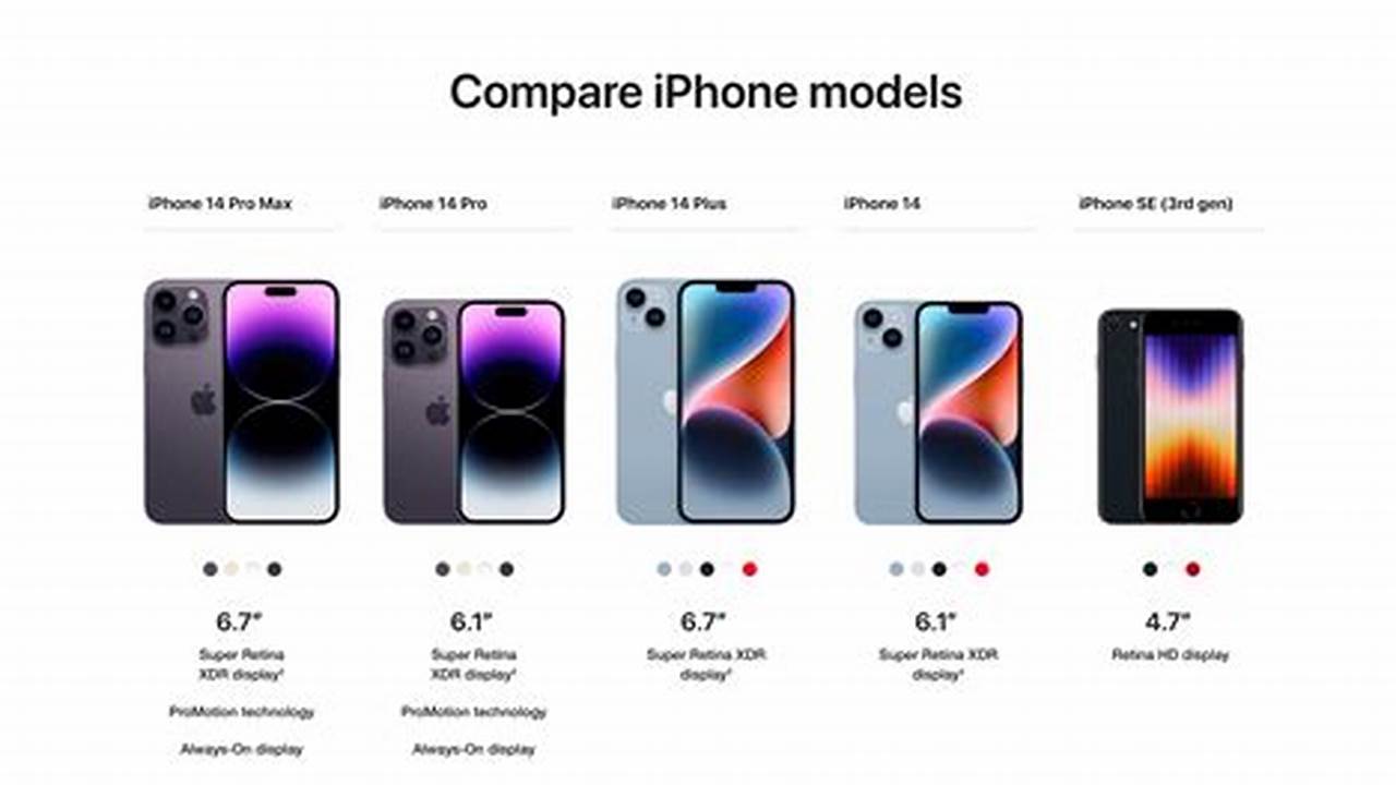 The Iphone 15 Series (Comparison) Is Apple&#039;s Latest Iphone Generation., 2024