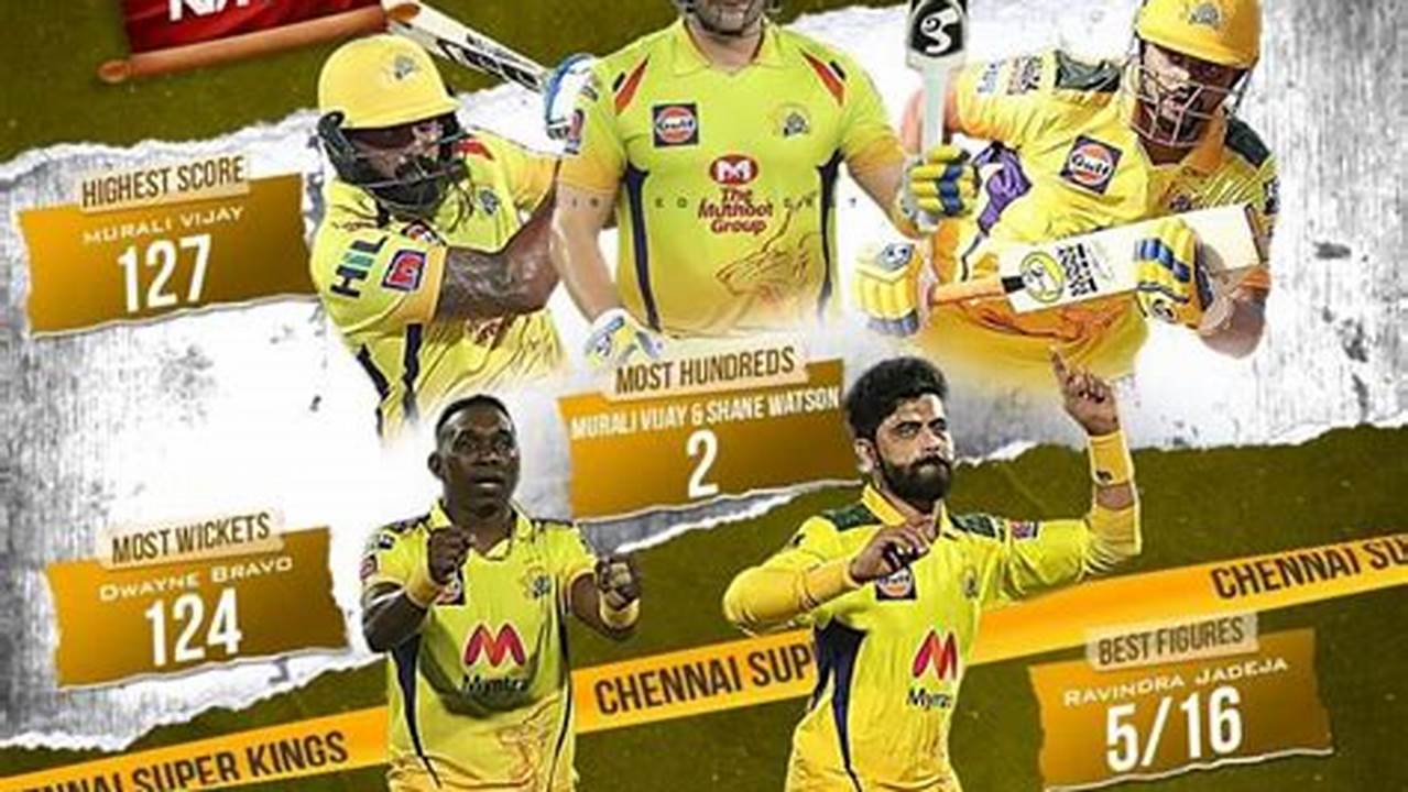 The Ipl 2024 Season Is Set To Begin On March 22, Friday With Defending Champions Chennai Super Kings Taking On Royal Challengers Bangalore At The M., 2024