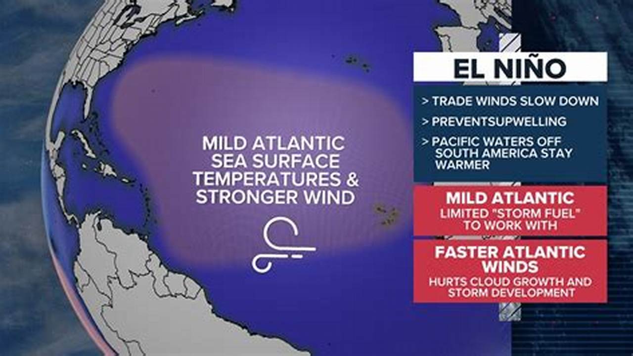 The Latest Forecast Puts The Chances For A La Niña Arriving By The Heart Of Hurricane Season At 75% Or Greater, Zierden Said., 2024