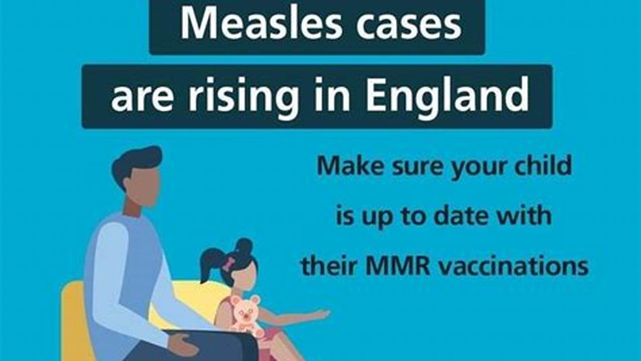 The Latest Number Of Laboratory Confirmed Measles Cases In England Have Been Published By The Ukhsa In An Updated Epidemiological Overview., 2024