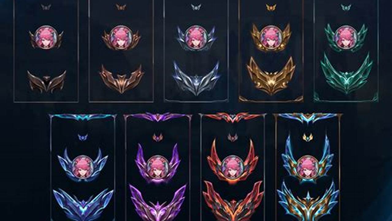 The Latest Patch Of The League Of Legends Is 14.5., 2024