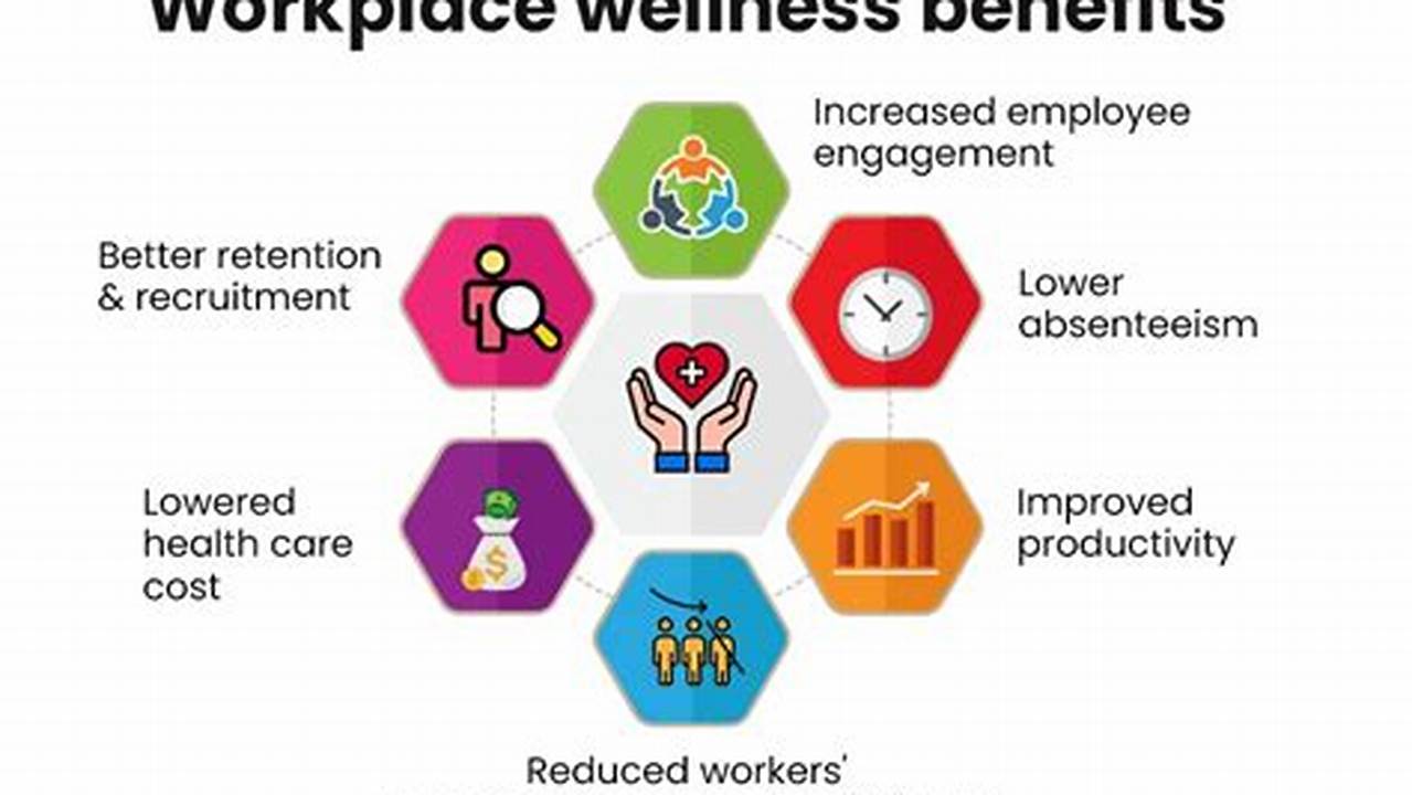 The Link Between Employees’ Mental Health And Financial Wellbeing;, 2024