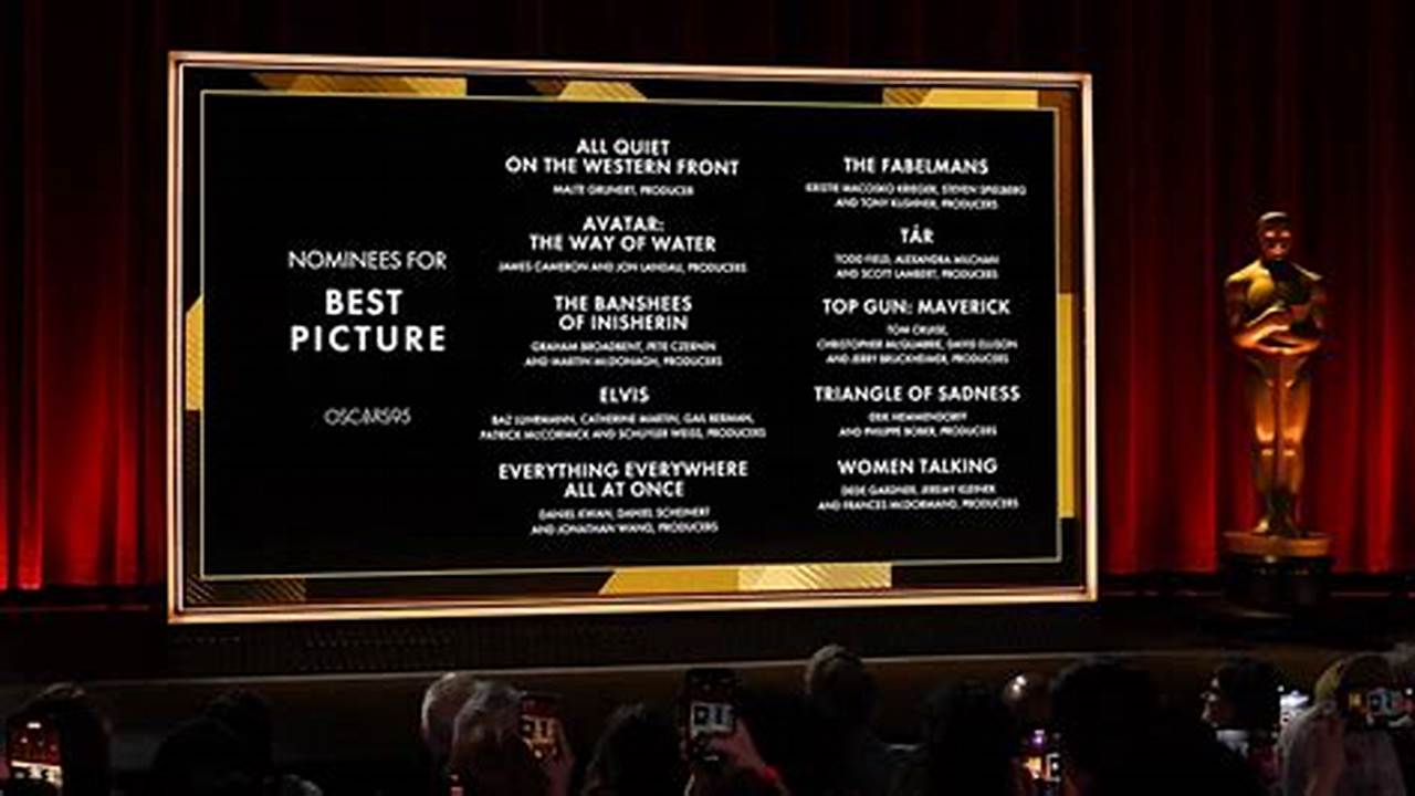 The List Of Films Nominated For The 2024 Screenplay Oscars Are Almost All Nominated For Best Picture As Well, Which Goes To Show How Integral The Well., 2024