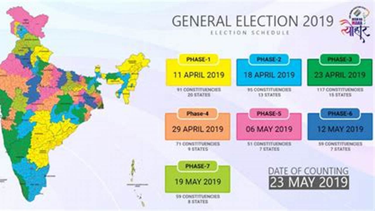 The Lok Sabha Elections 2024 Will Be Held Between April 19 And June 1., 2024