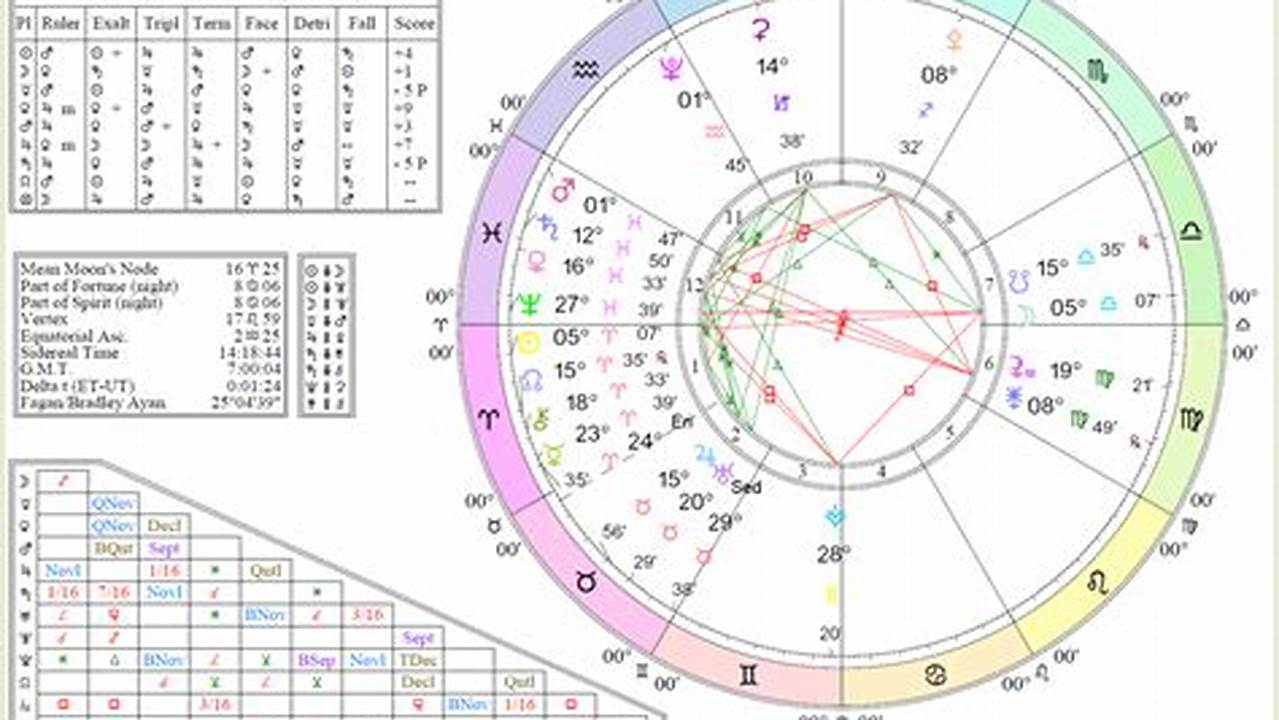 The March 2024 Full Moon Will Be The Full Moon In Libra., 2024