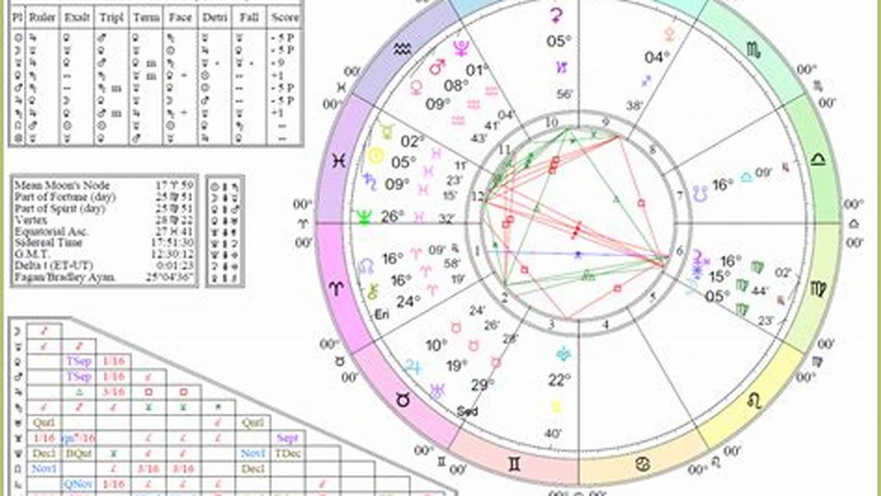 The Meaning Of Transits And Eclipses For Virgo., 2024