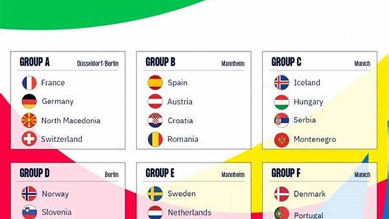 The Men’s Ehf Euro 2026 Qualifiers Draw Took Place In Copenhagen, Denmark On Thursday, Paving The Way For 32 Teams To Contest For The 20 Remaining Places In The Final., 2024