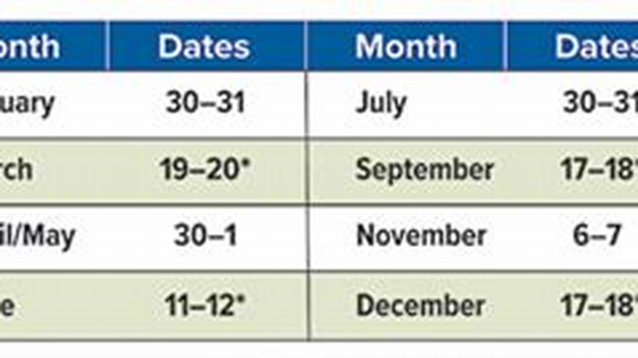 The Minutes Of Regularly Scheduled Meetings Are Released Three Weeks After The Date Of The Policy Decision., 2024