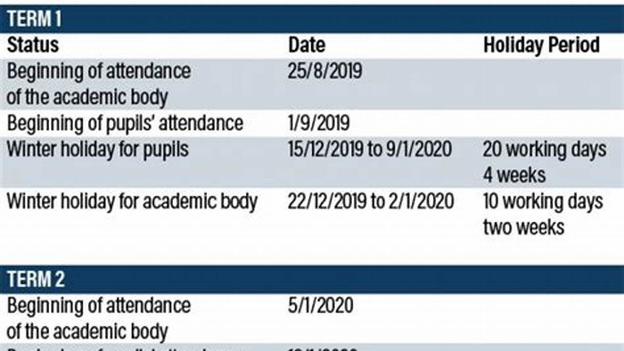 The Moe Has Published The Following Dates For The Uae School Calendar Up Until 2025., 2024