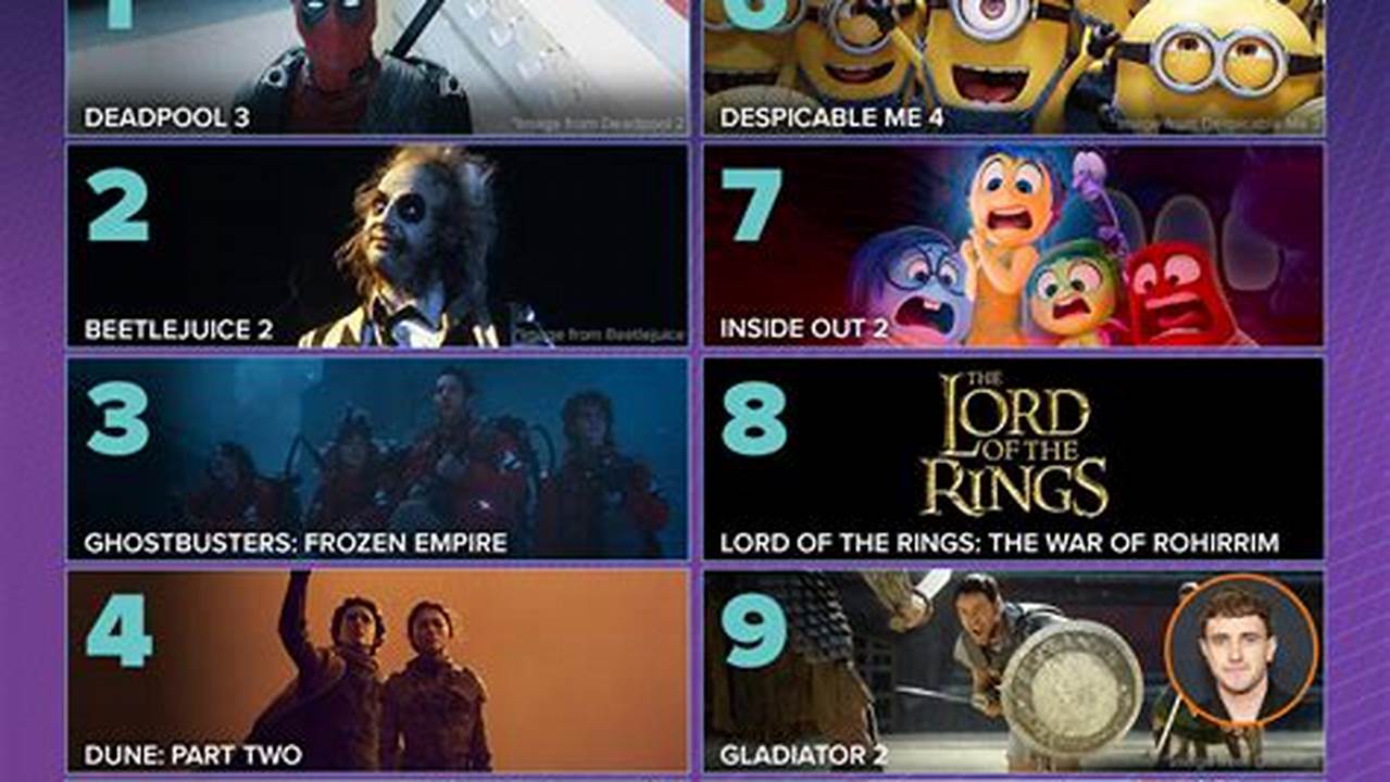 The Most Anticipated Movies Of 2024 There&#039;s A Lot To Be Excited About, From Iconic Action Franchises To Blockbuster Superhero Fare To Animated Treats For The Whole Family And More., 2024
