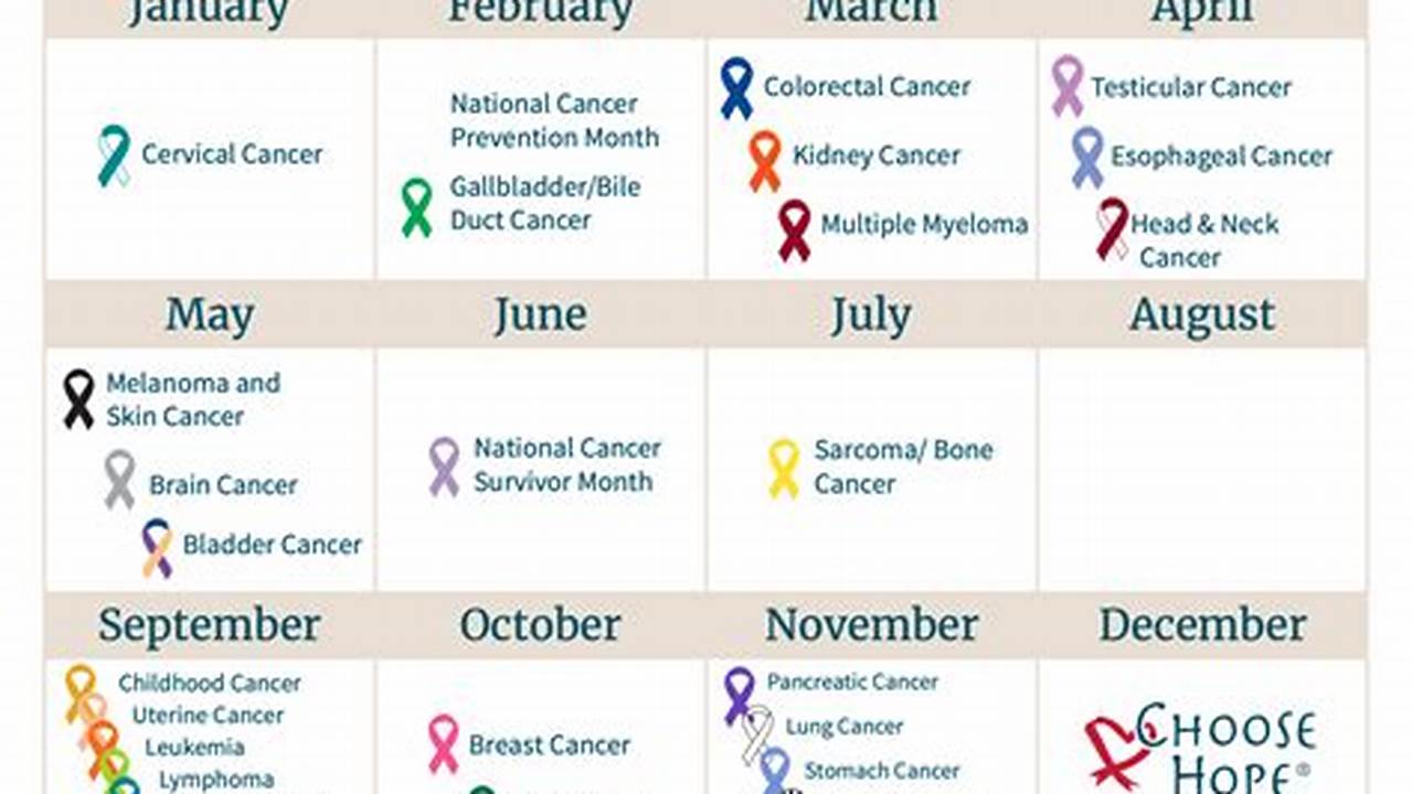 The Most Comprehensive Calendar Of Awareness Events From The Uk, Us And Across The World., 2024