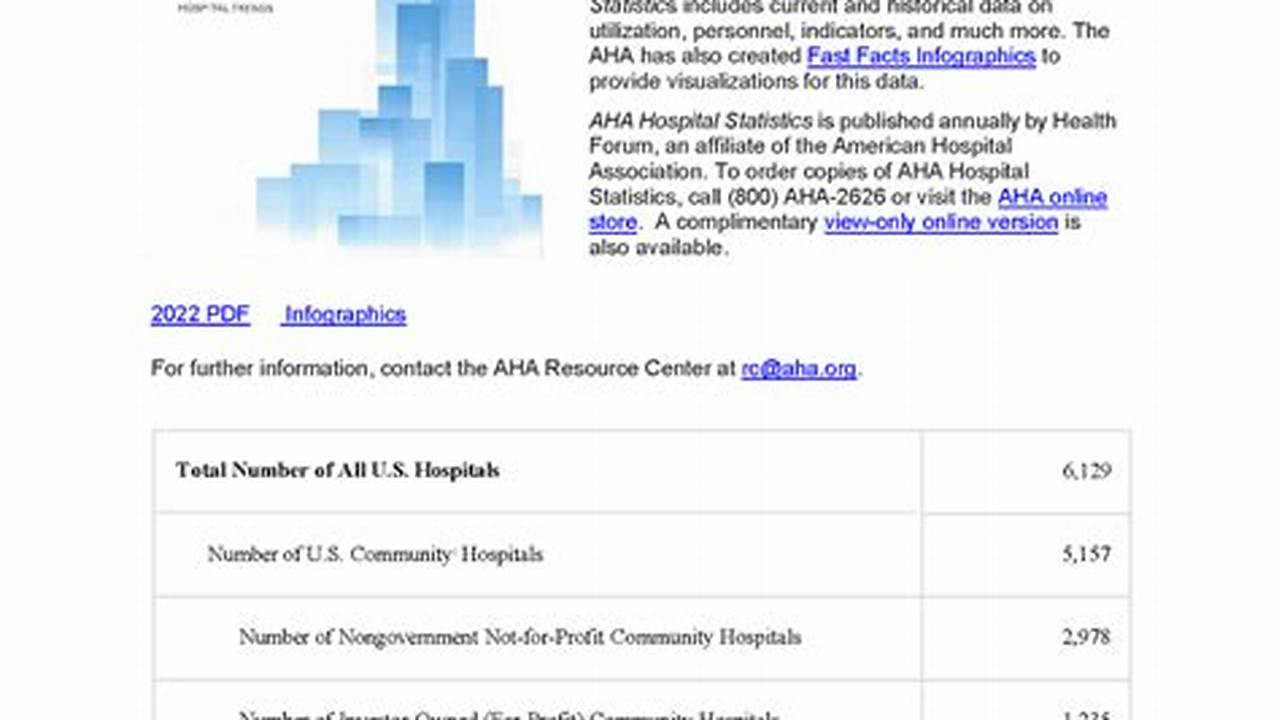 The Most Comprehensive Directory Available With Data Sourced From The Aha&#039;s Fiscal Year 2022 Aha Annual Survey Of Hospitals, Aha Membership Data And Other Sources., 2024