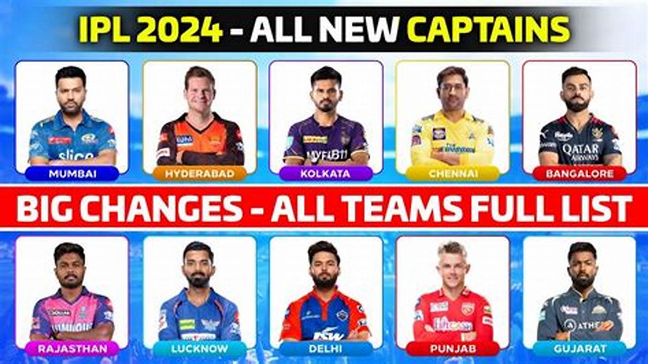 The Most Exciting Ipl Teams To Watch In 2024
