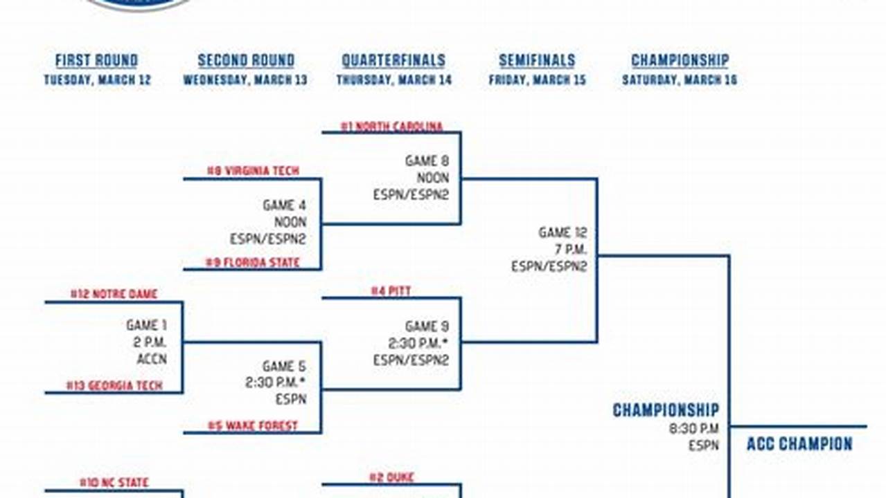 The Ncaa Men’s Basketball Tournament Kicks., 2024