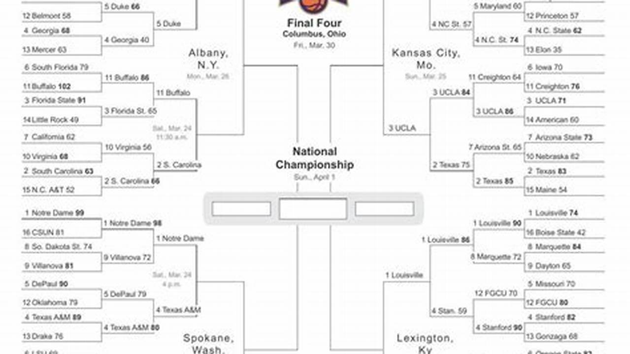 The Ncaa Tournament Round Of 64 Begins With., 2024