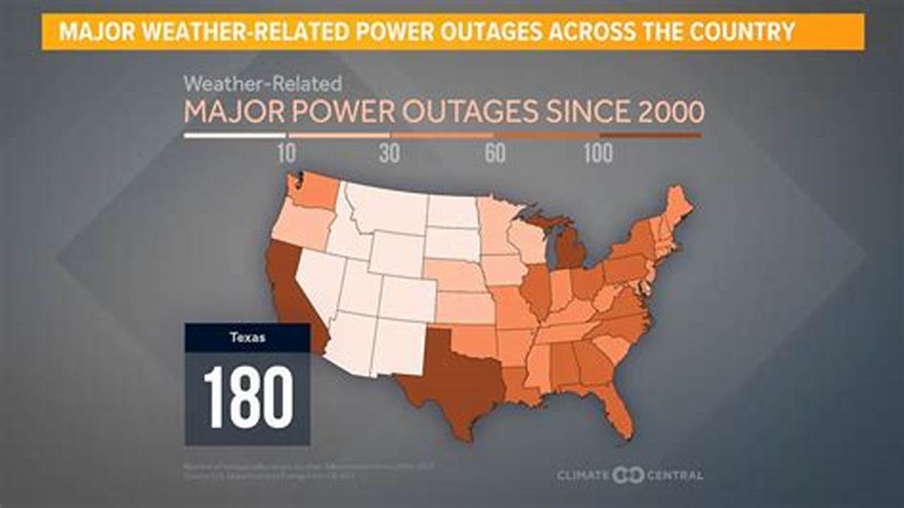 The Number Of Outages Is Currently., 2024