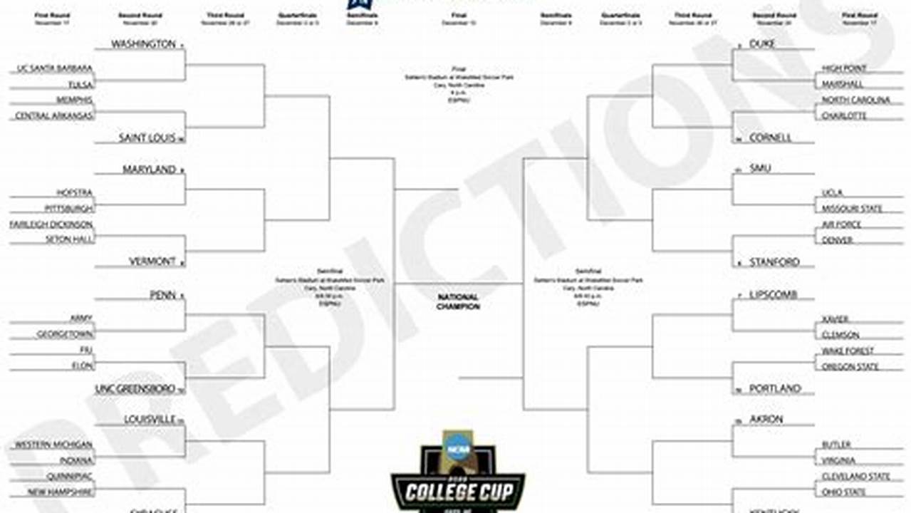 The Official 2023 College Men&#039;s Soccer Bracket For Division I., 2024