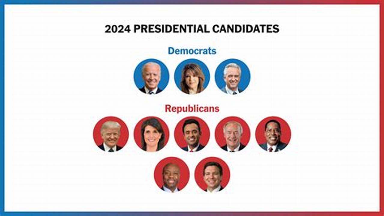 The People Named In The Polls Are Declared Candidates Or Have Received Media Speculation About Their Possible Candidacy., 2024