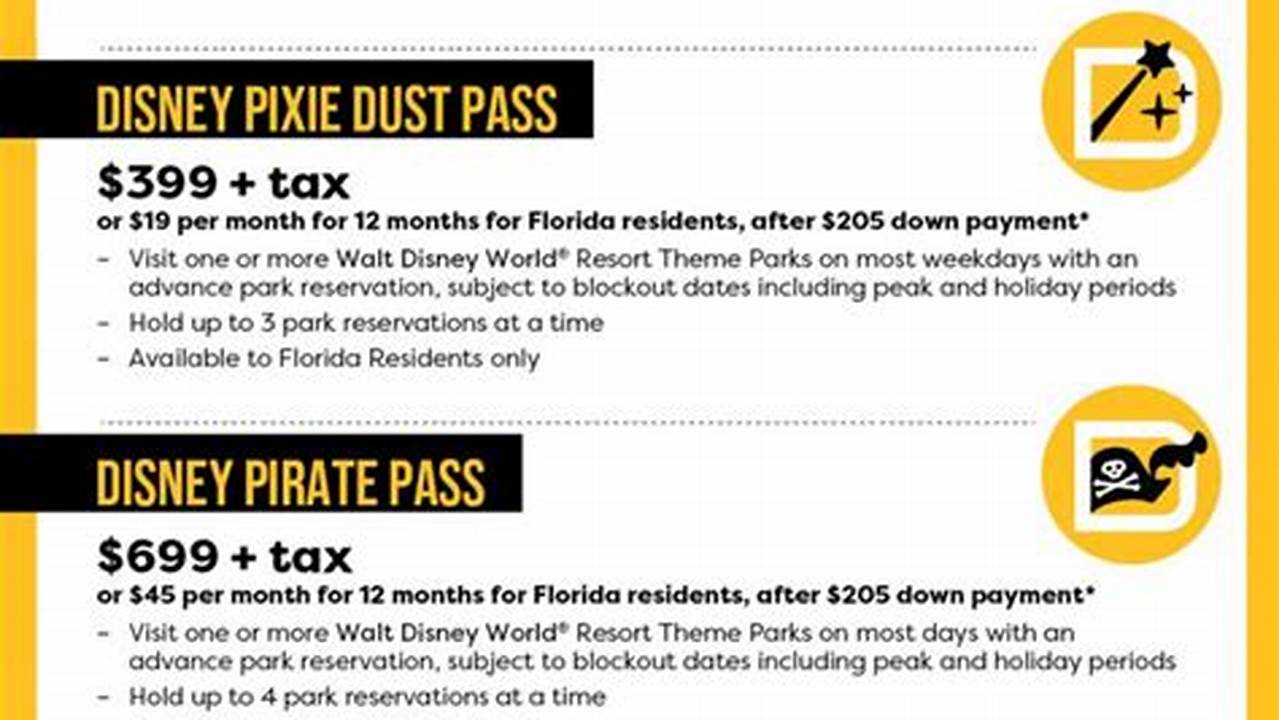 The Pirate Pass ($749) Gives You Access To Walt Disney World During Most Weekends, But March And December Are Still Limited, 2024