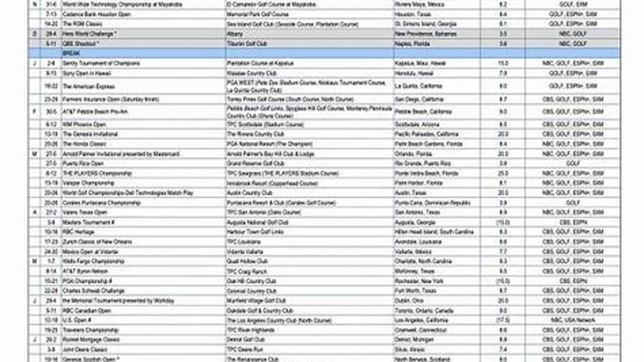 The Players Payouts 2024 Schedule