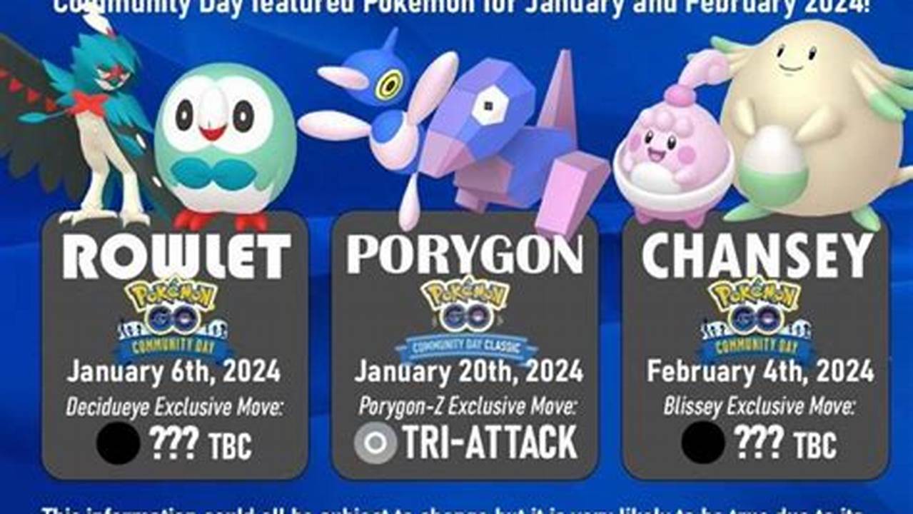 The Pokémon Featured For This January 2024’S Community Day., 2024