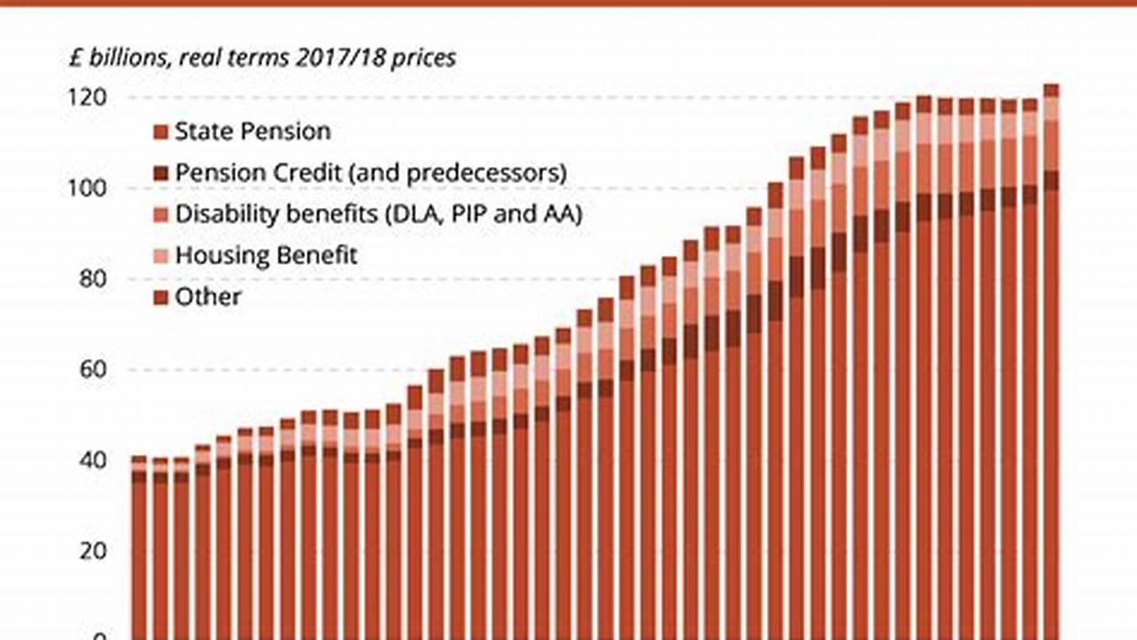 The Policy Means The Increase In The State Pension Is., 2024