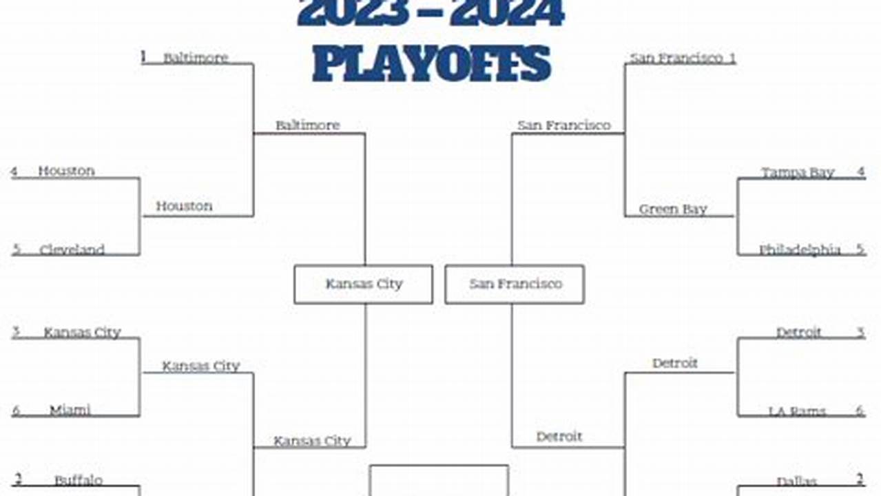 The Printable Nfl Playoff Bracket Consists Of., 2024
