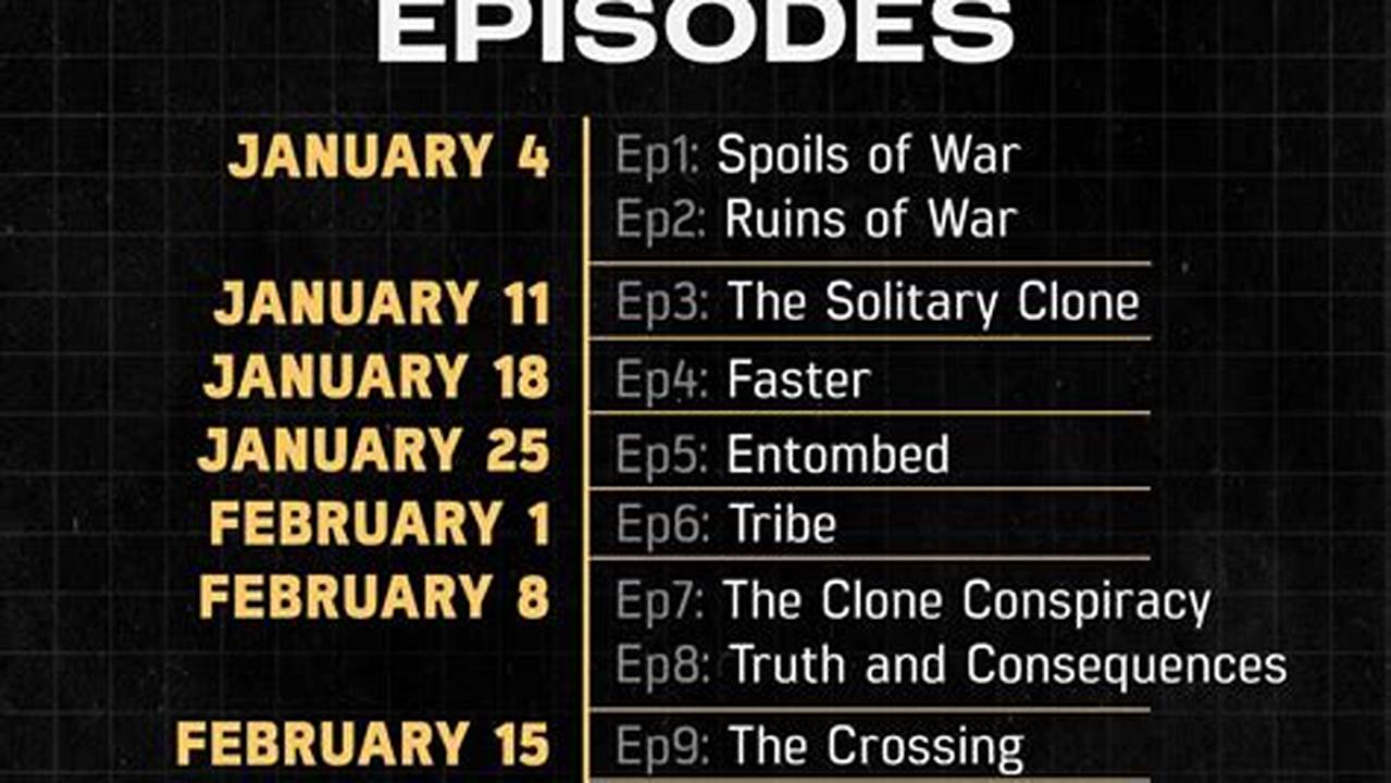The Remaining Six Episodes Will Be Released Each Thursday, And Will Feature The Following Actors, And Many Others, 2024