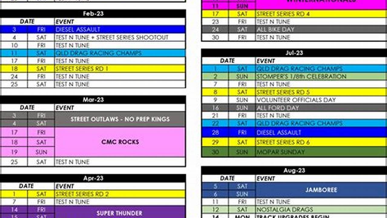 The Rock Raceway Calendar 2024