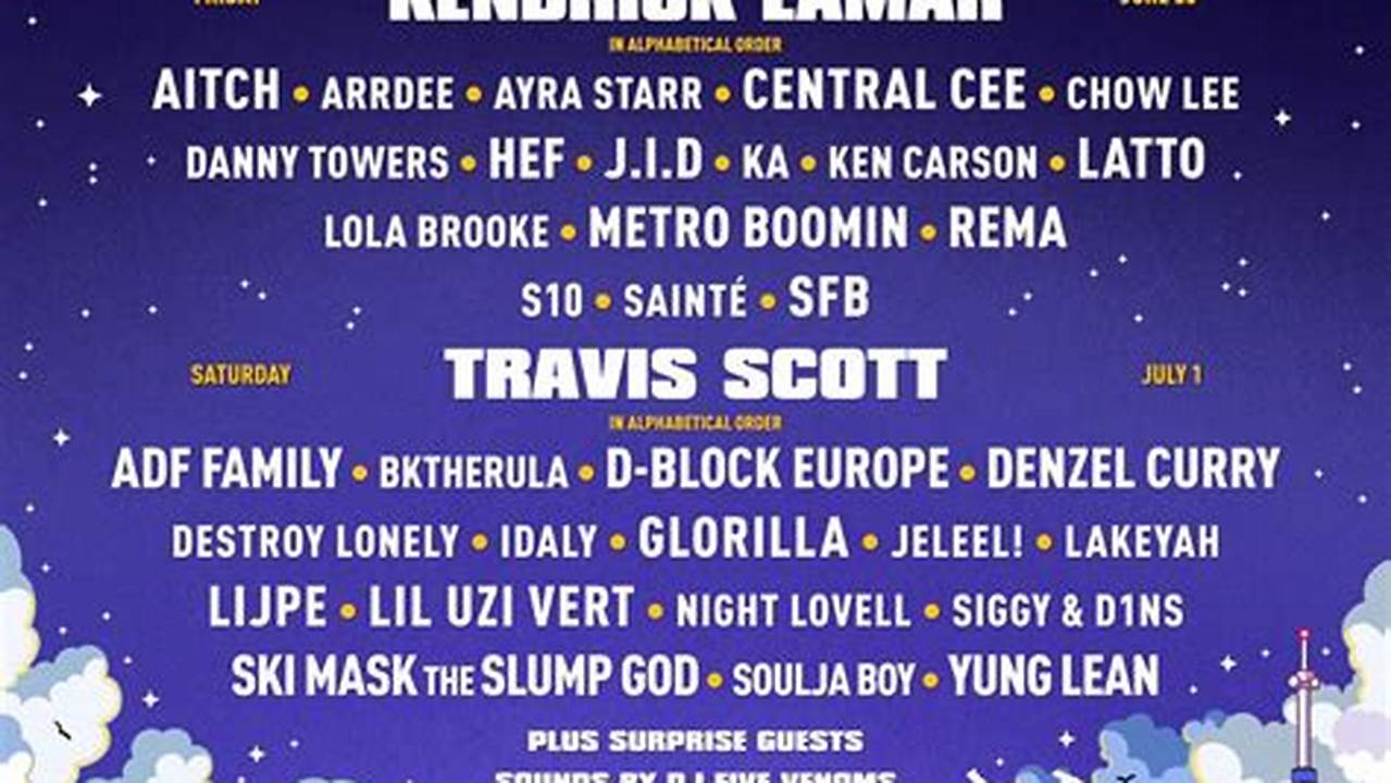 The Rolling Loud Rotterdam Lineup Hasn&#039;t Been Announced Yet., 2024