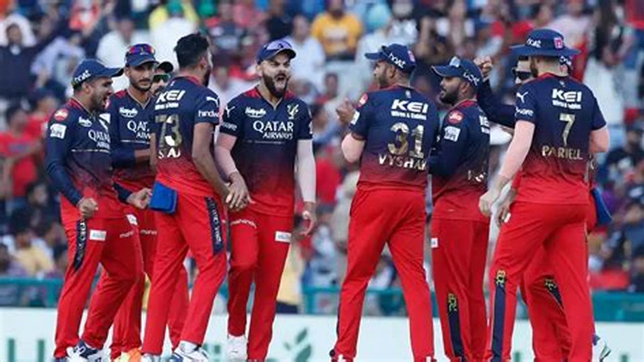 The Royal Challengers Bangalore Retained Players List 2024 And The Rcb Released Players List 2024 Have Been Made Public On Various News Websites., 2024