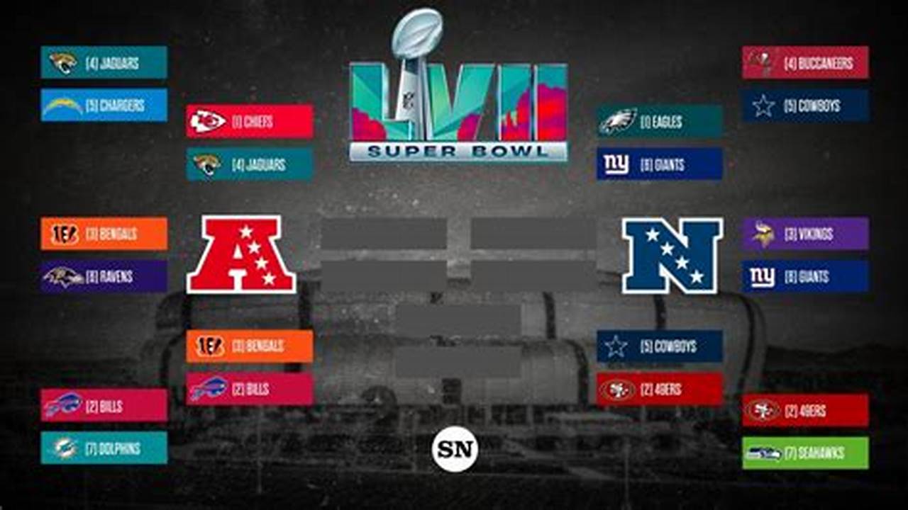 The Schedule Includes The Matchups, Date, Time, And Tv., 2024