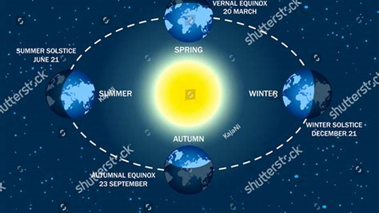 The Seasons Calculator Shows The Times And Dates Of Vernal (Spring) &amp;Amp; Autumnal (Fall) Equinoxes And Summer And Winter Solstices All Over The World., 2024