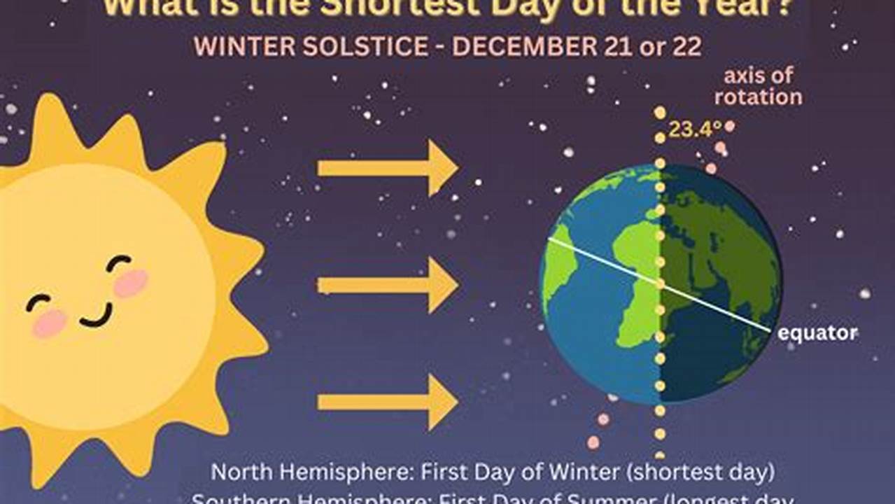 The Shortest Day Of The Year 2024