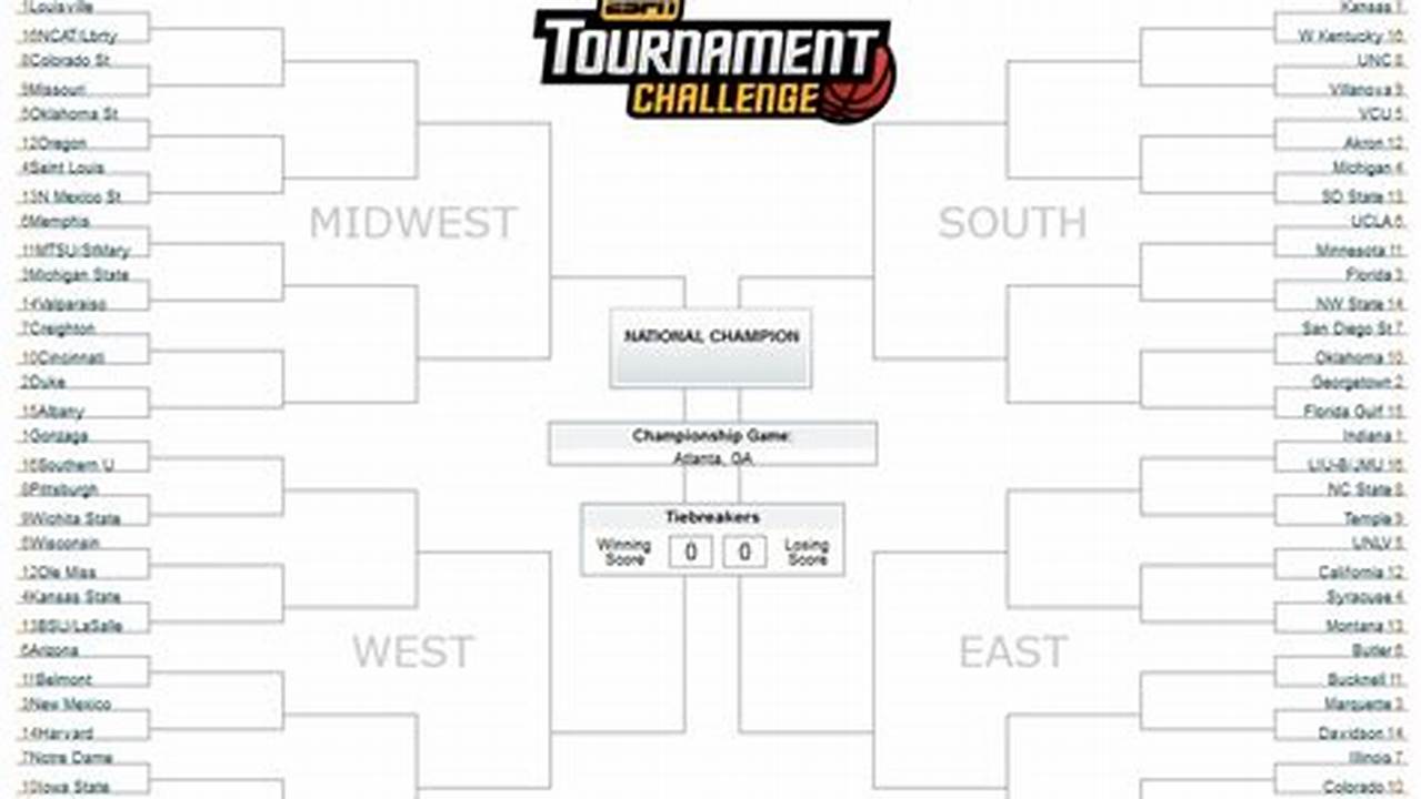 The South Has Claws Men&#039;s Tournament Challenge., 2024