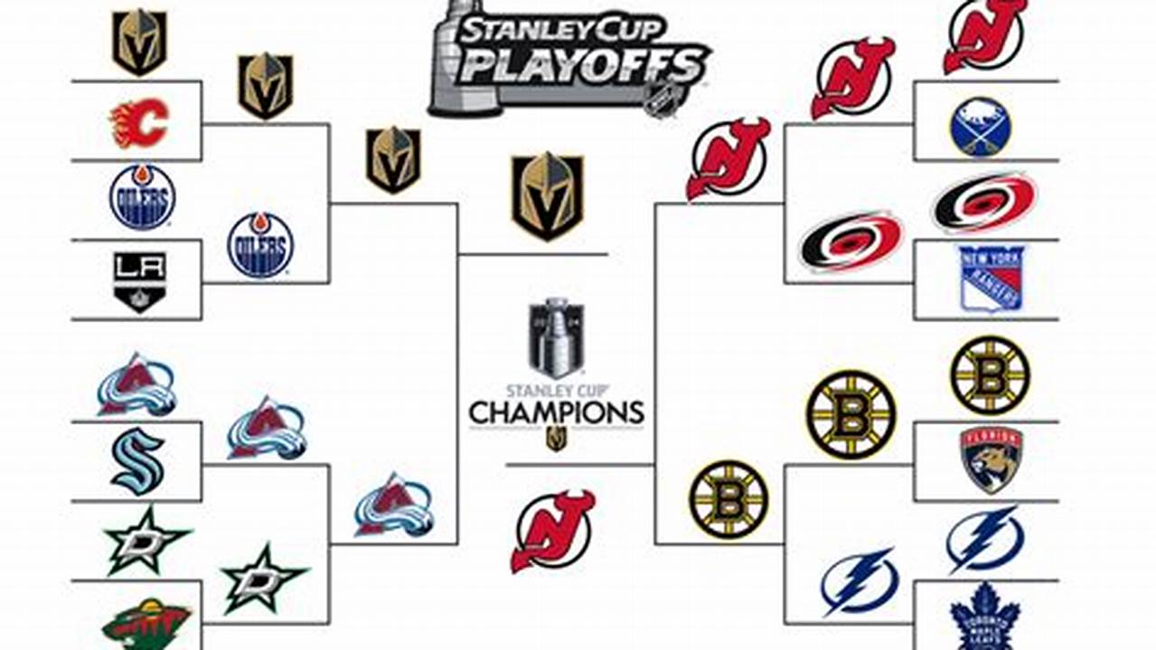 The Sporting News Gives Out Predictions For The Entire Season, Including Award Winner, Final Standings And A Stanley Cup Champion., 2024