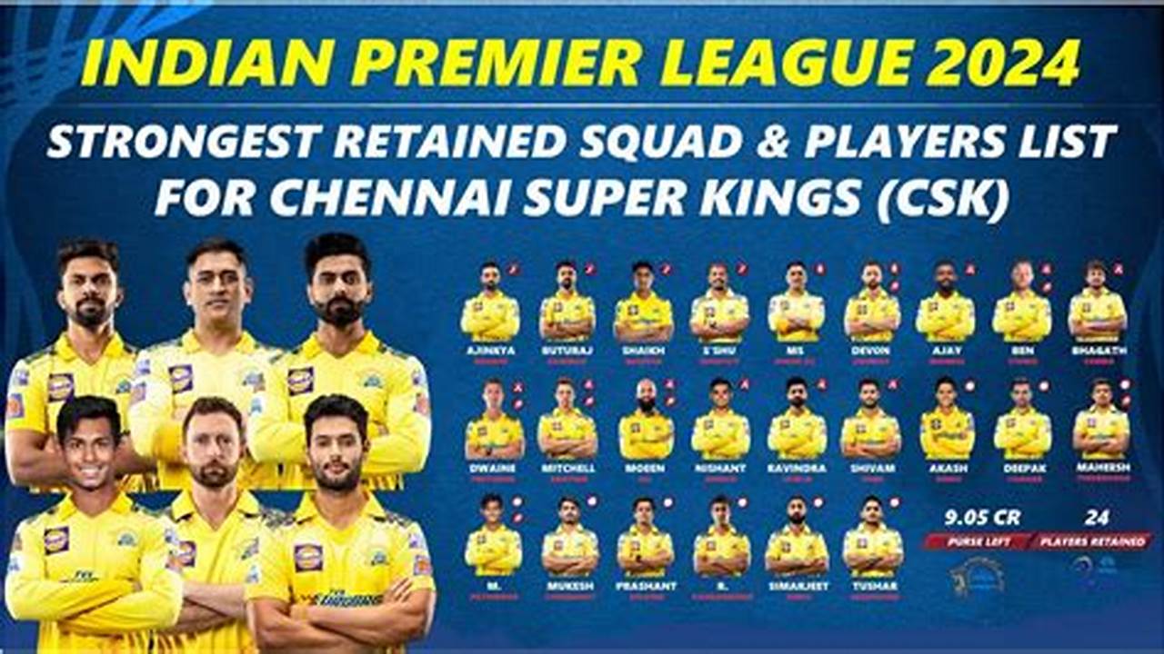 The Squads For All The Ipl 2024 Teams, Including Chennai Super Kings, Delhi Capitals, Gujarat Titans, Kolkata Knight Riders, Lucknow Super Giants, Mumbai Indians,., 2024