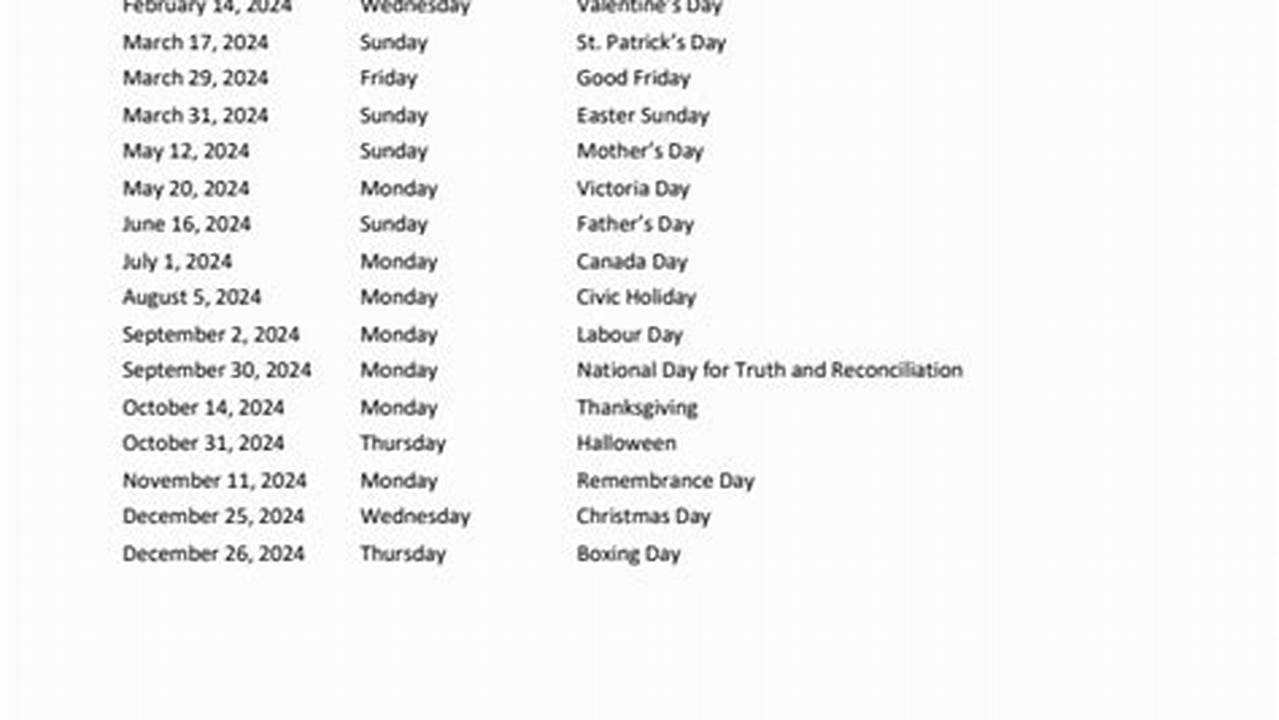 The Table Below Shows The List Of Ontario Statutory Holidays 2024 Or 2024 Ontario Provincial Holidays., 2024