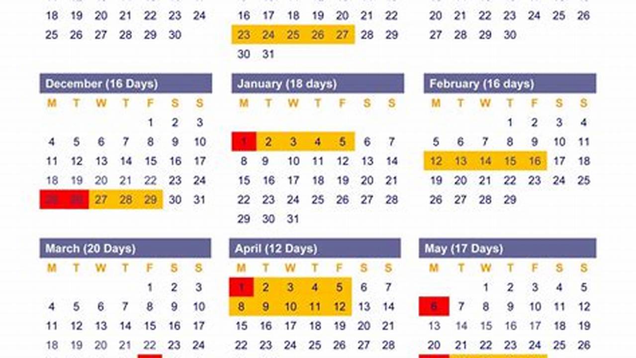 The Term Calendar Contains Detailed Dates And Deadlines For Each Term Of The Current Academic Year., 2024
