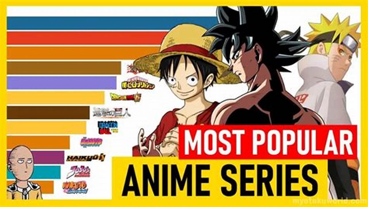 The Top 5 Most Popular Series Are All Continuing Anime., 2024