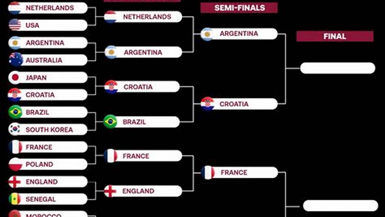 The Top 6 Competitors In The Semifinal Round Advance To The Final Round, With One., 2024