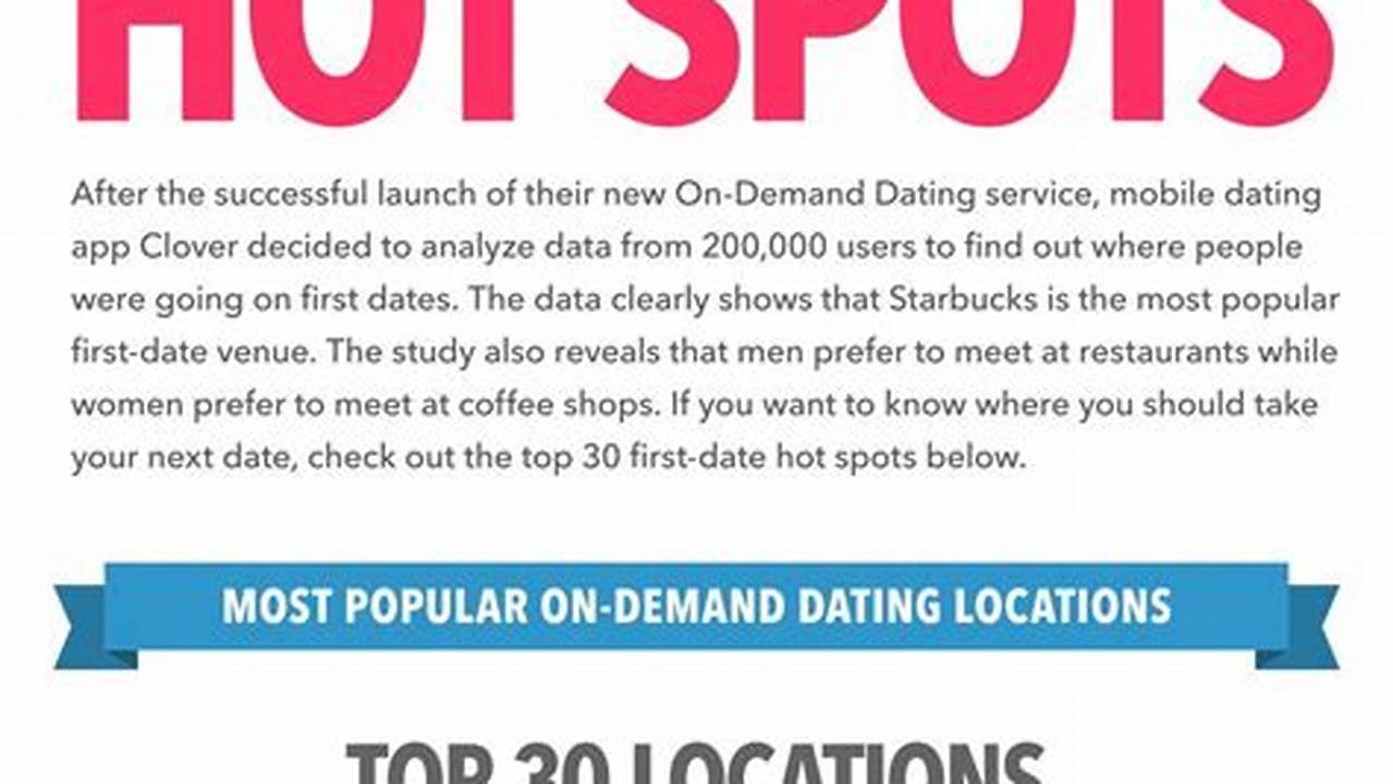 The Top Place To Find Dates According To 45% Respondents Was Online Dating Apps,., 2024