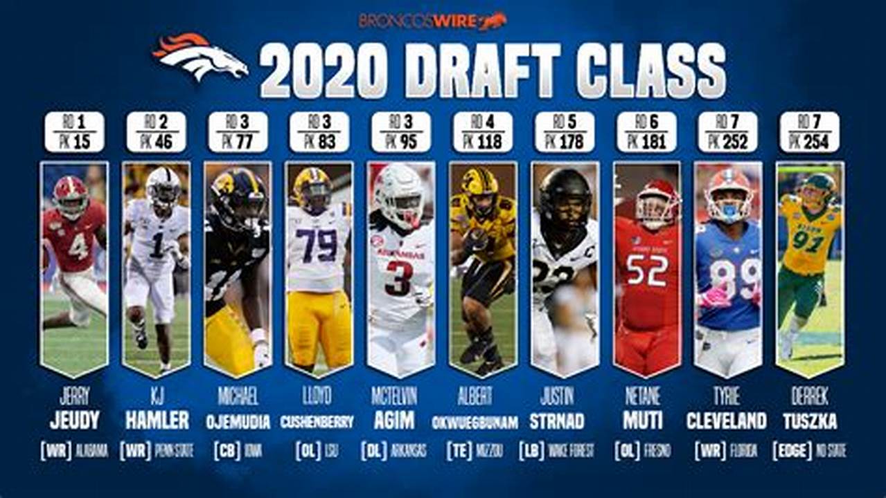 The Top Prospects For The Nfl Draft 2024 Class